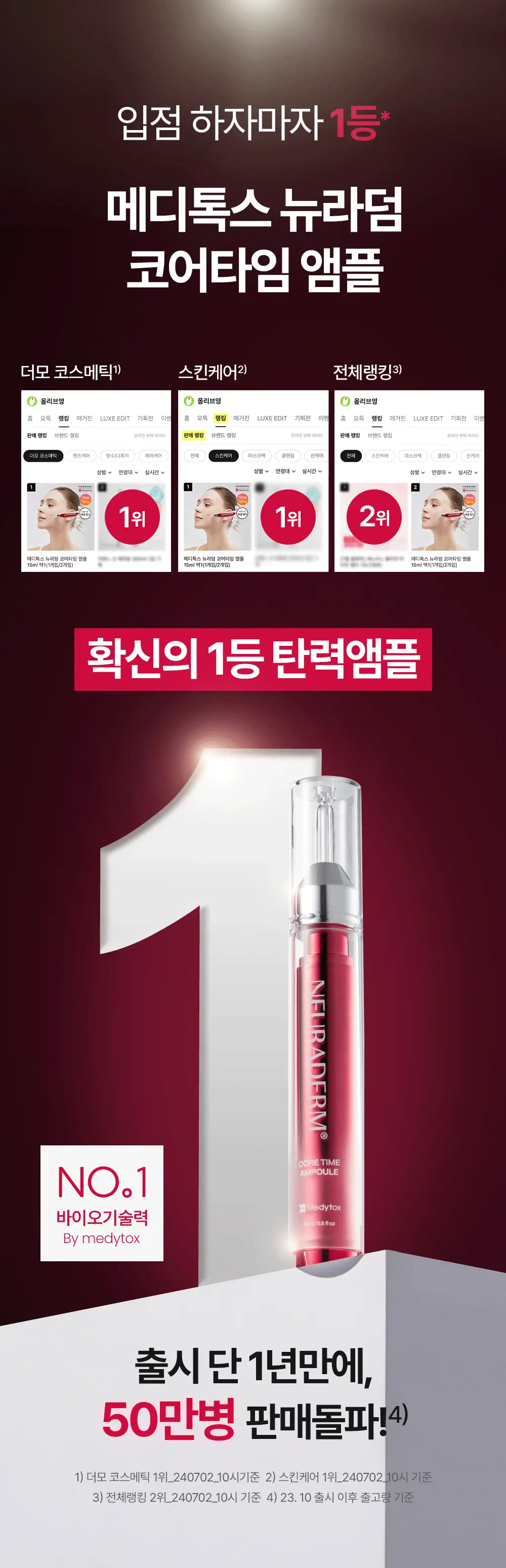 [윤곽앰플] 메디톡스 뉴라덤 코어타임 앰플 15ml [기획(+7ml)/단품] 상세페이지 5